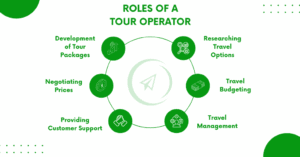 Roles of tour operstor 