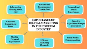 Importance of digital marketing in toursim industry